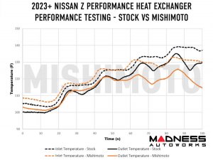 Nissan Z Heat Exchanger Upgrade by Mishimoto